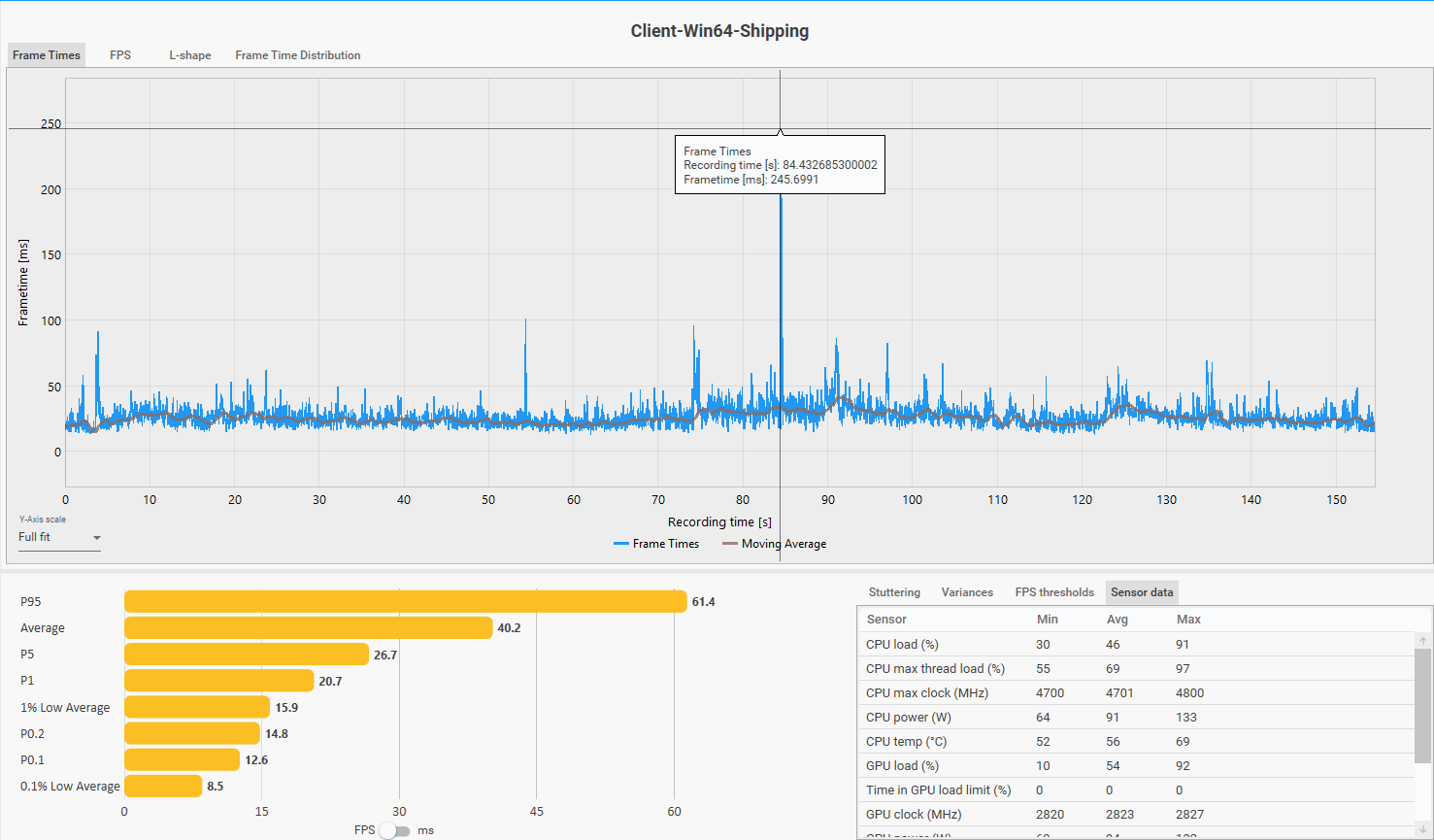 CapFrameX frame time — Huanglong v1.0 city traversal