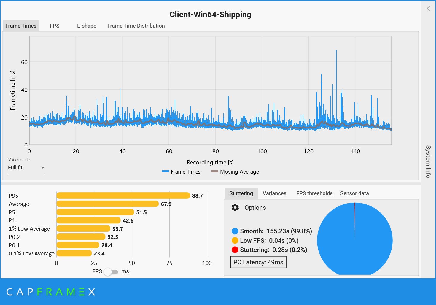 7900X CapFrameX — Startorch Academy frametime, source: @argon1ut