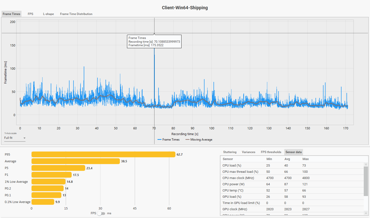 CapFrameX frame time — Startorch Academy traversal